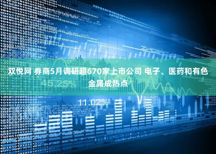 双悦网 券商5月调研超670家上市公司 电子、医药和有色金属成热点