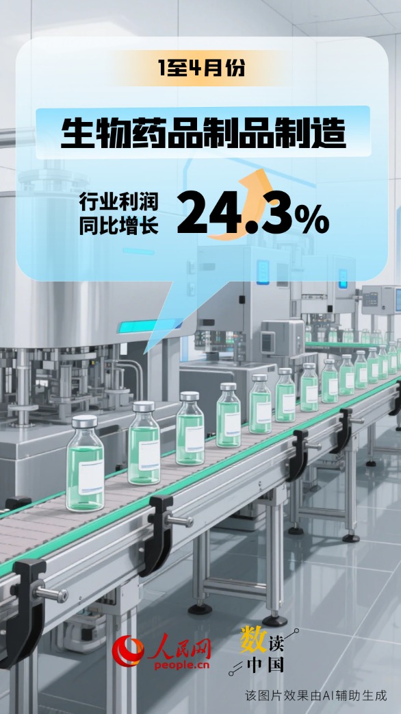 万盈配资 数读中国 前四月高技术制造业利润加快增长