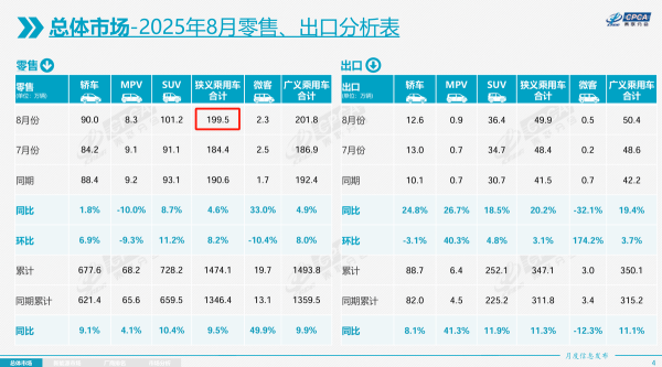 诚金资产 8月电车销量占比超34%，油车仍占45%，混动为何难敌纯电？